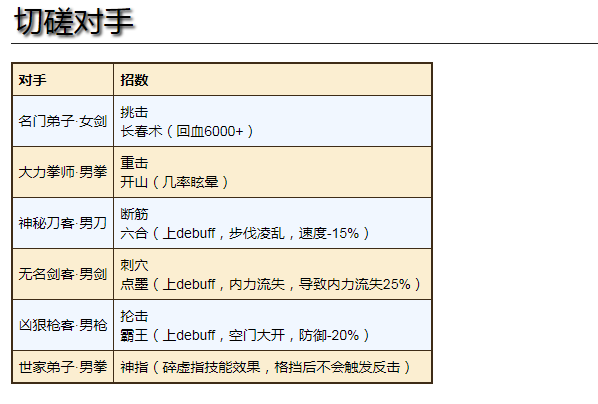 烟雨江湖手游拜师攻略(烟雨江湖门派选择顺序拜师)下载