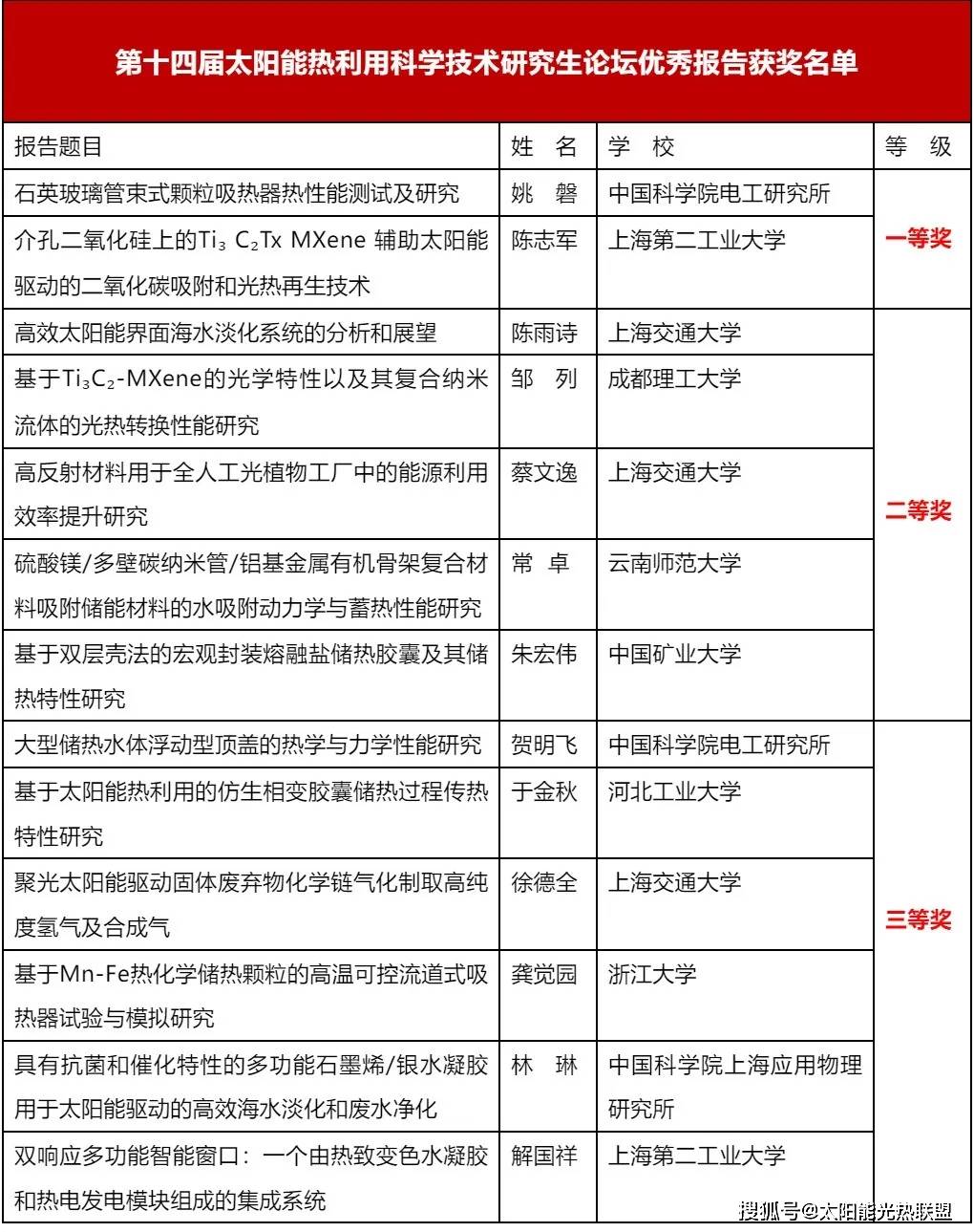 小资讯科技(科技资讯怎么样)下载