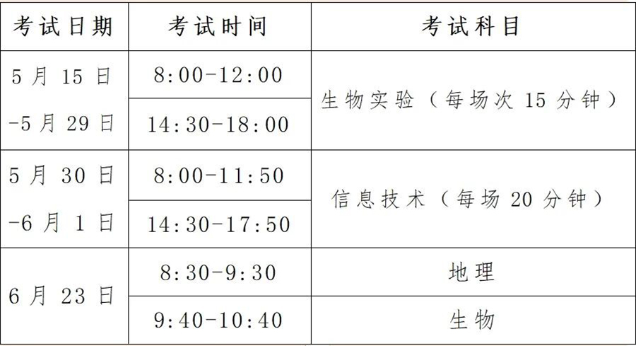 资讯科技理学专业学什么(资讯科技理学专业学什么科目)下载