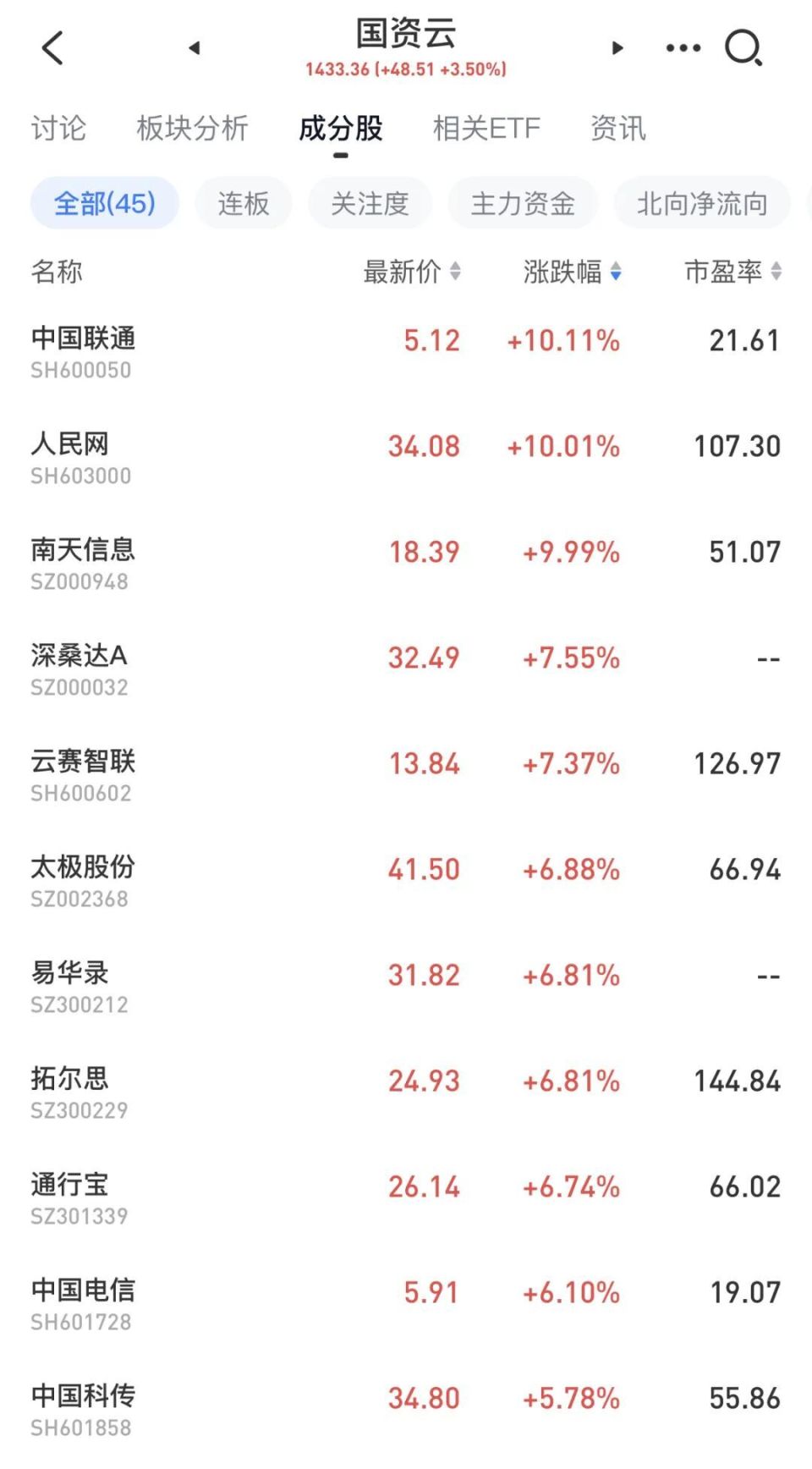 高芯科技资讯股票(深圳高芯科技有限公司)下载