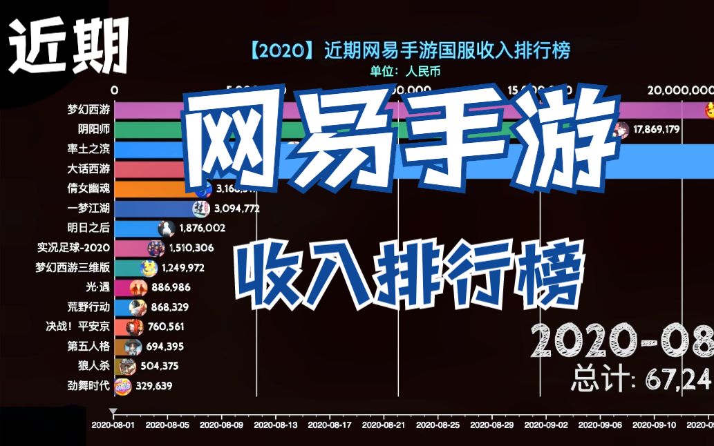 手游火热排行榜(手游火热排行榜前十名)下载