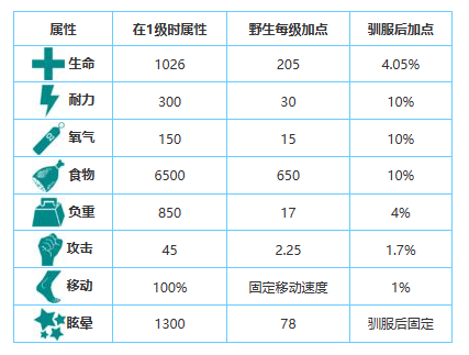 方舟手游宠物合成攻略(方舟手游宠物等级上限是多少)下载