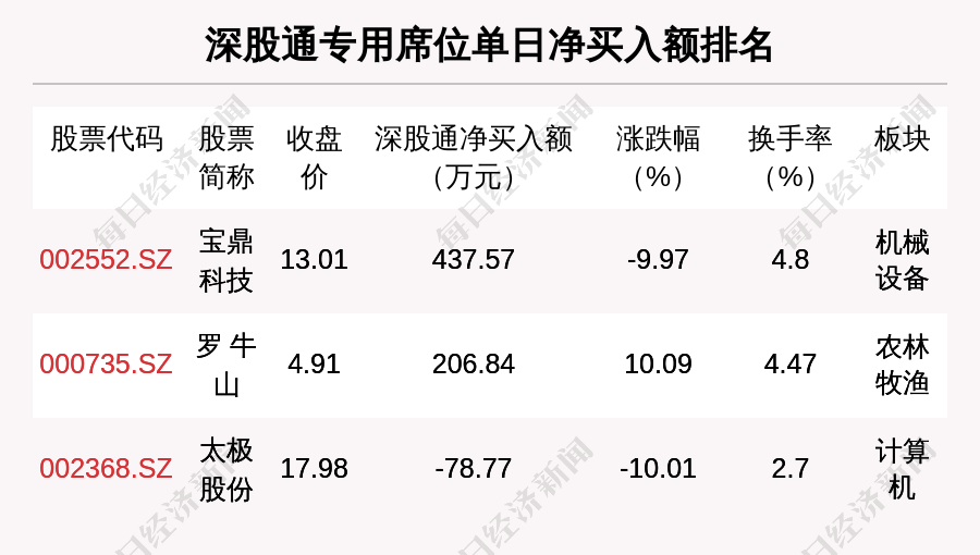 金溢科技最新资讯(金溢科技最近怎么了)下载