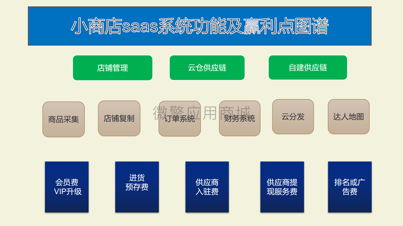 微擎应用商城下载(微擎 微官网模板 安装)下载