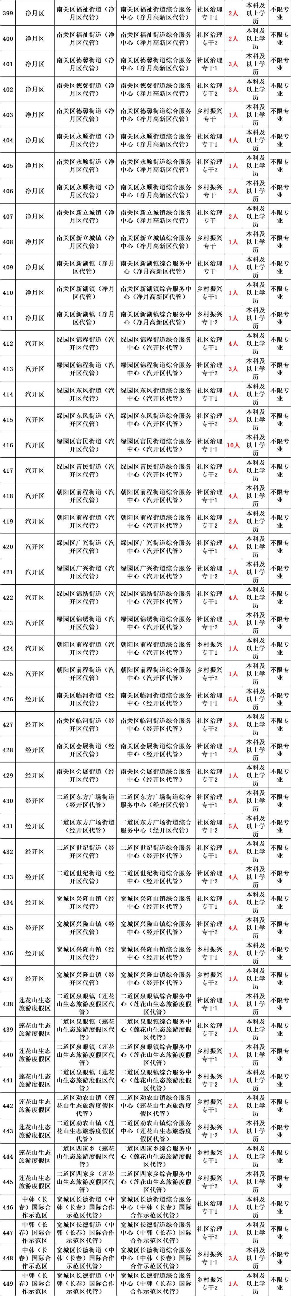 澳门资讯科技人员招聘(original technology 澳门)下载