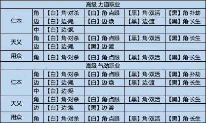 天刀手游先人秘藏2攻略(天刀手游先人秘藏2攻略视频)下载